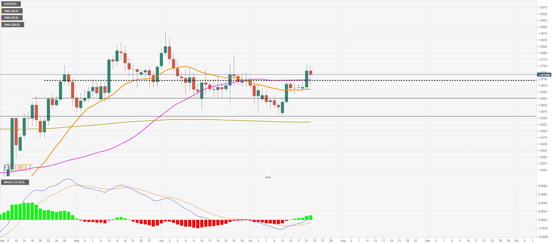 audnzd